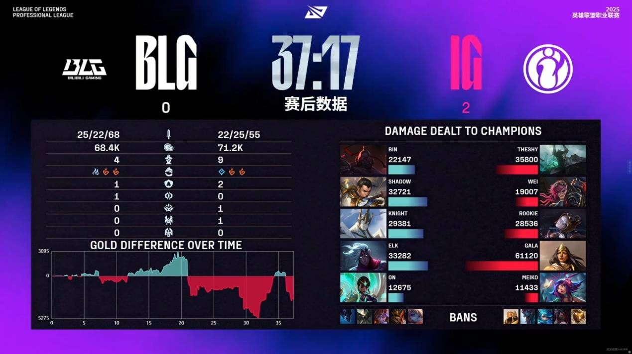 亚博-哈兰德焦点对战，TheShy与50激战瑞士队分钟，比赛规则变更胜负难料！比赛高潮迭起-亚博